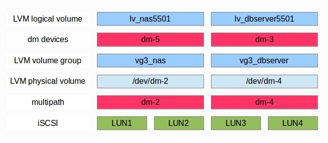 iscsi.png